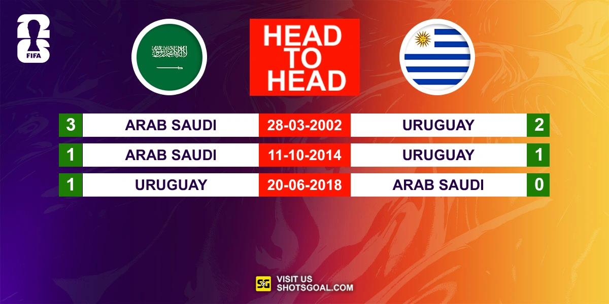 Head to Head Arab Saudi vs. Uruguay