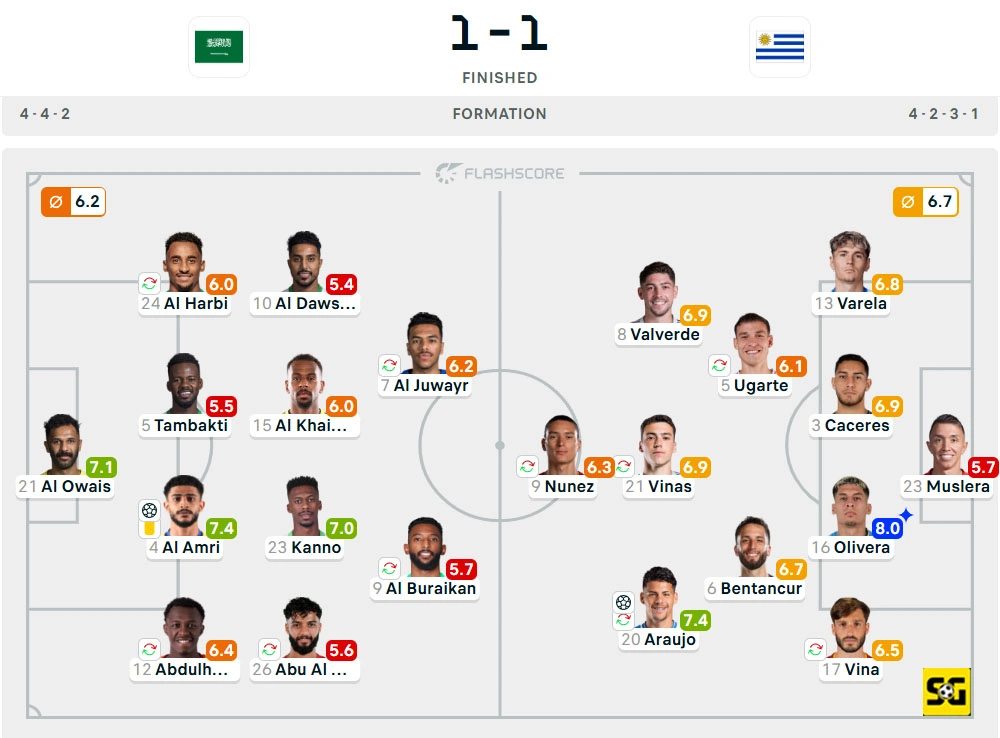 Line-Up Arab Saudi vs. Uruguay