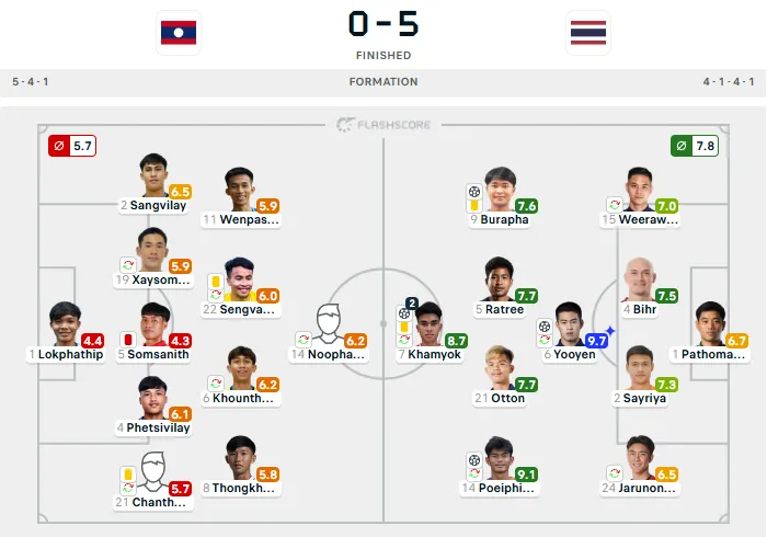 Line-Up Laos vs. Thailand