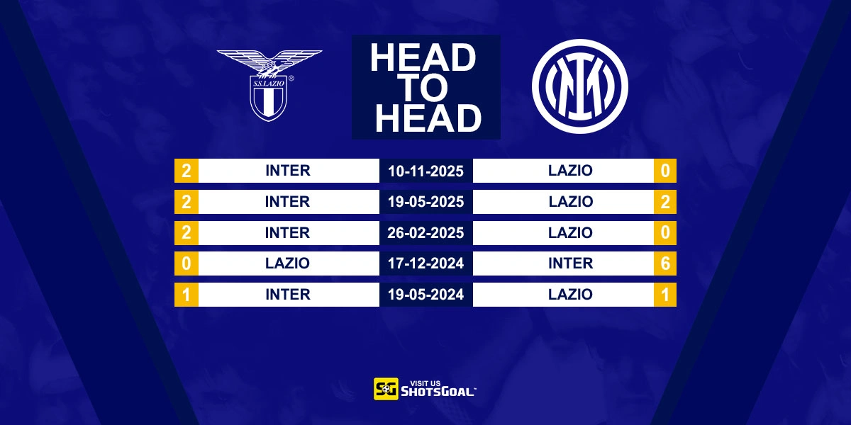 Head to Head Lazio vs Inter