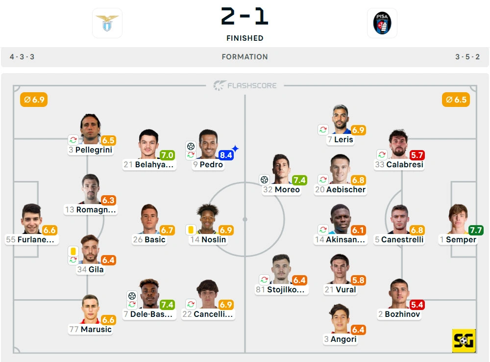 Line-Up Lazio vs. Pisa