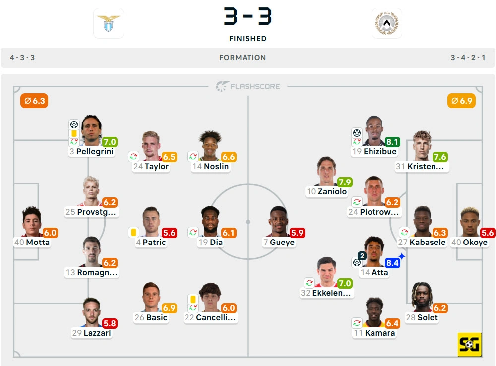Line-Up Lazio vs. Udinese