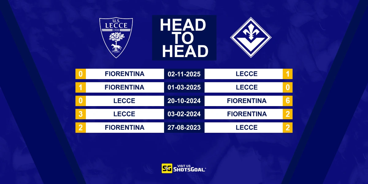 Head to Head Lecce vs Fiorentina