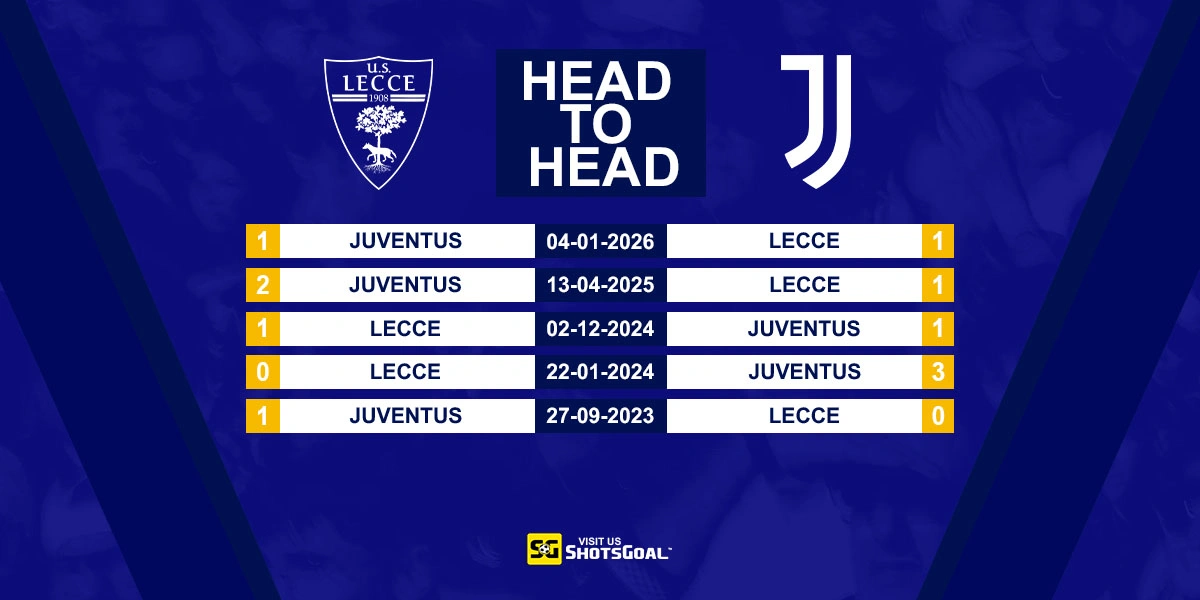 Head to Head Lecce vs Juventus