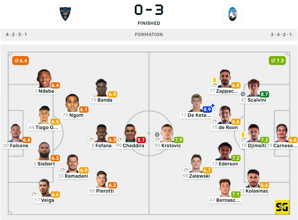 Line-Up Lecce vs. Atalanta
