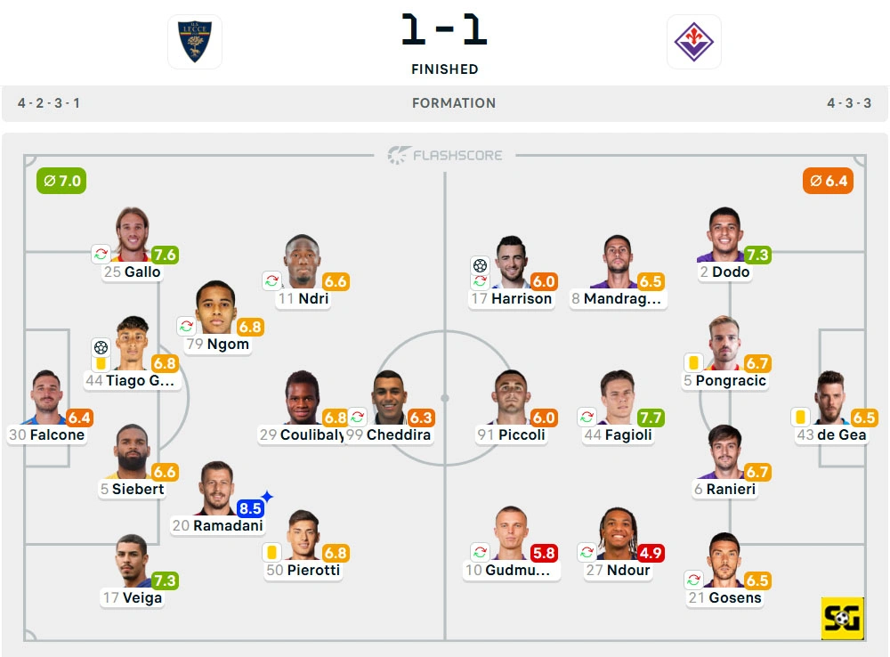 Line-Up Lecce vs. Fiorentina