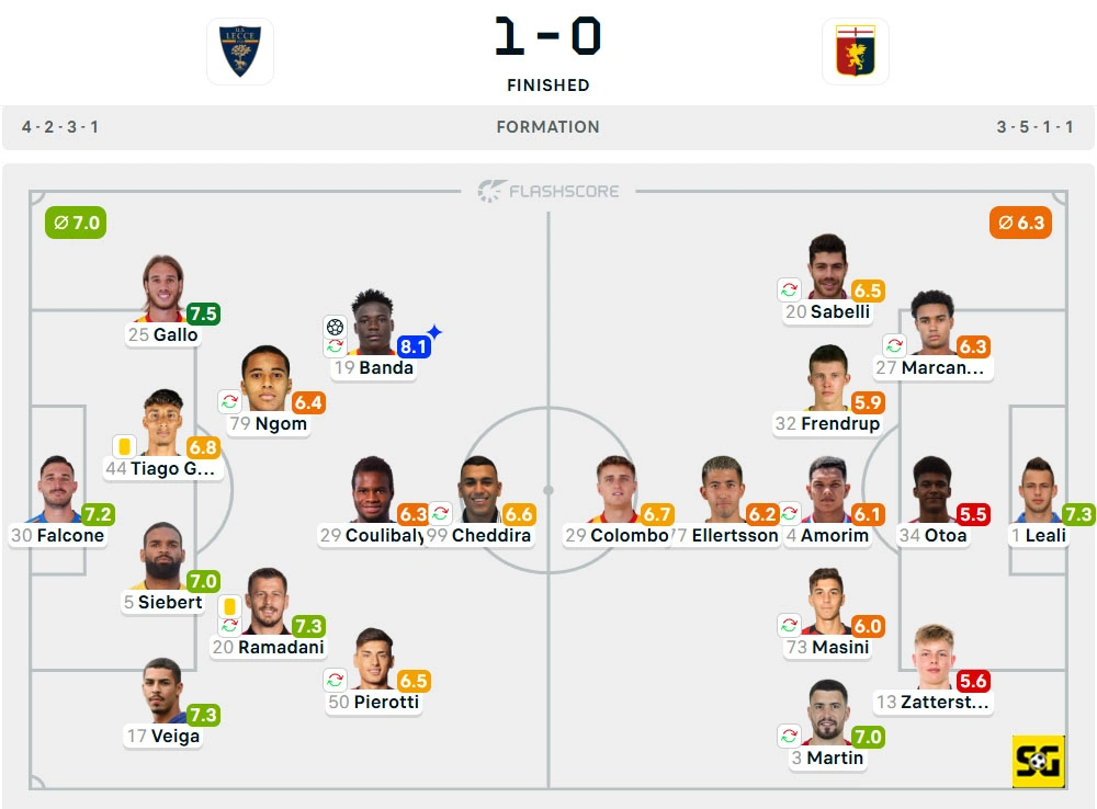 Line-Up Lecce vs. Genoa