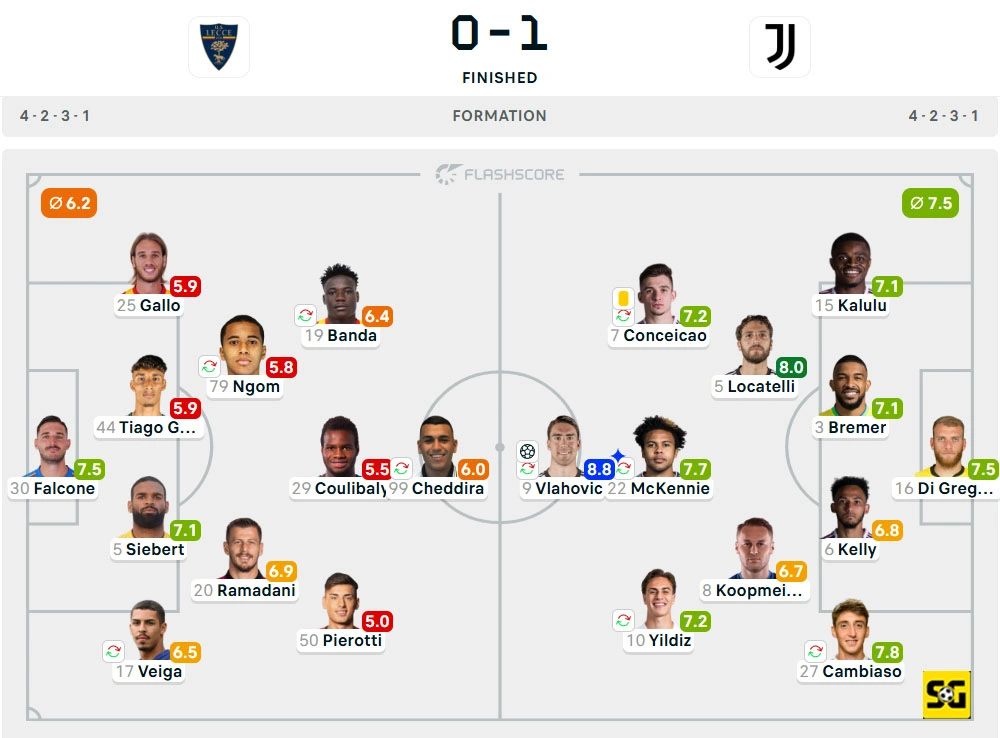 Line-Up Lecce vs. Juventus
