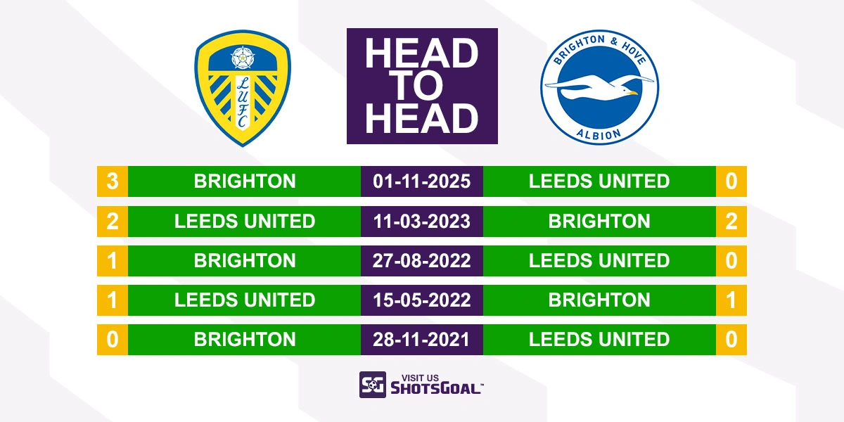 Head to Head Leeds vs Brighton