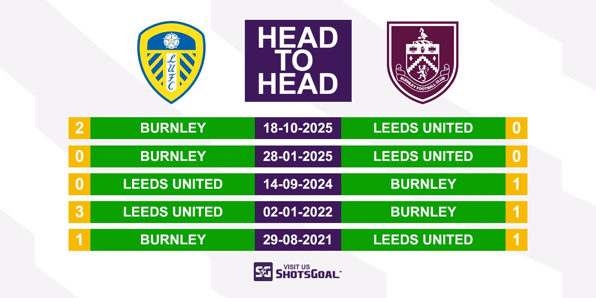 Head to Head Leeds vs Burnley