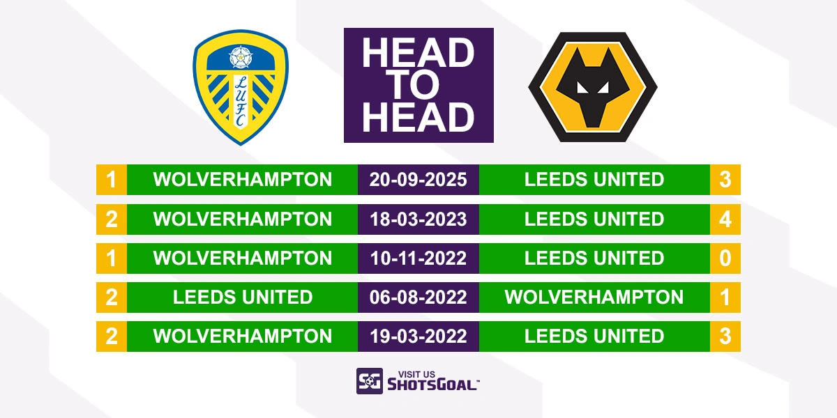 Head to Head Leeds vs Wolves