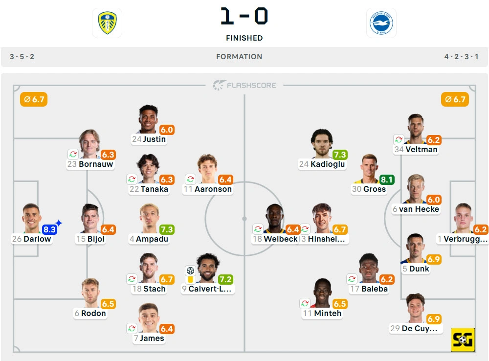 Line-Up Leeds United vs. Brighton