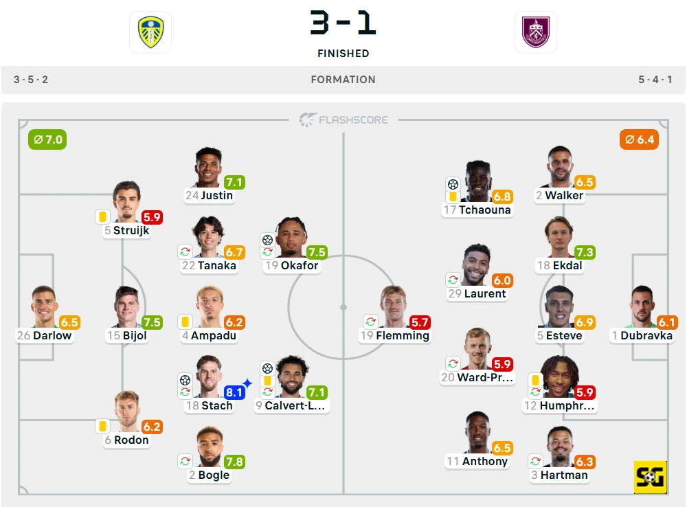 Line-Up Leeds United vs. Burnley
