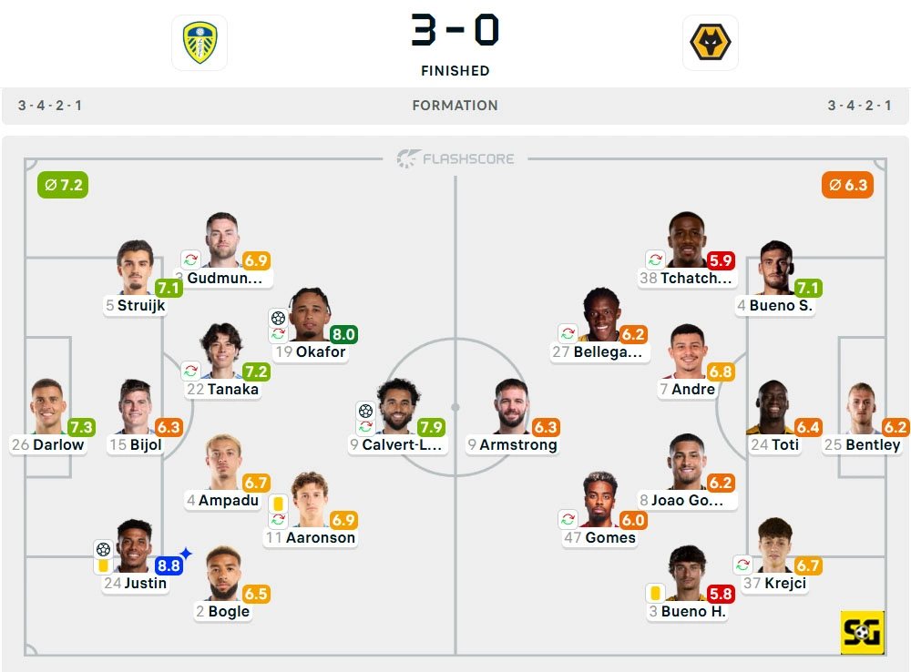 Line-Up Leeds United vs. Wolverhampton Wanderers