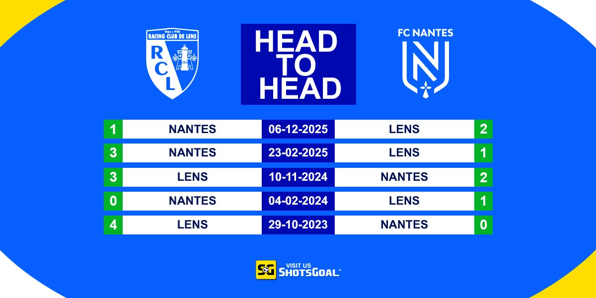 Head to Head Lens vs Nantes