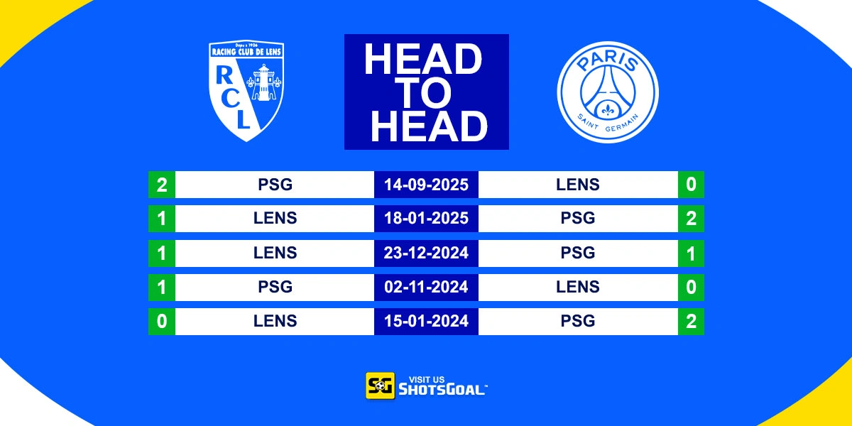 Head to Head Lens vs PSG
