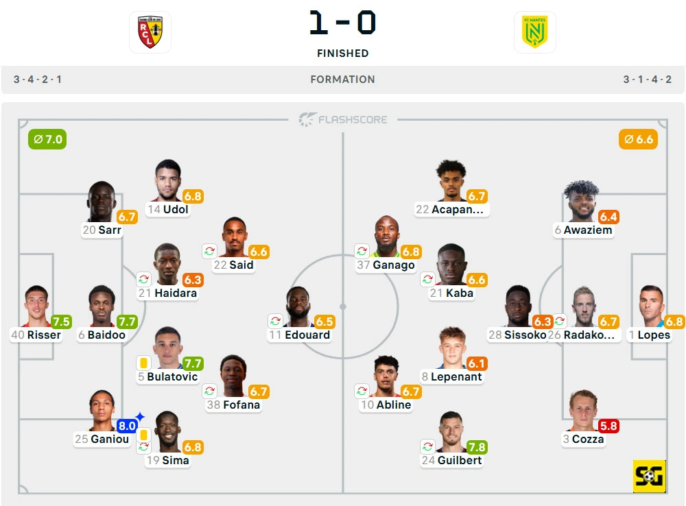Line-Up Lens vs. Nantes