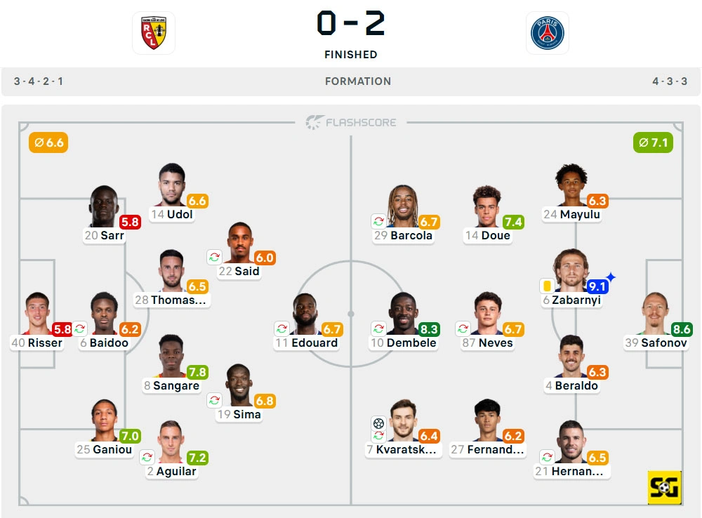 Line-Up Lens vs. Paris Saint-Germain