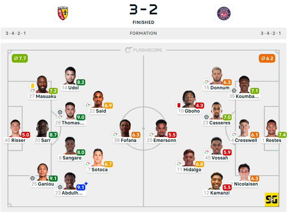 Line-Up Lens vs. Toulouse