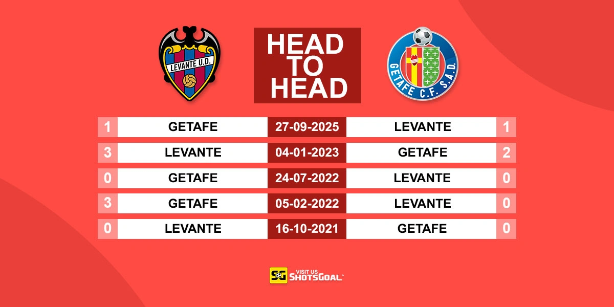 Head to Head Levante vs Getafe