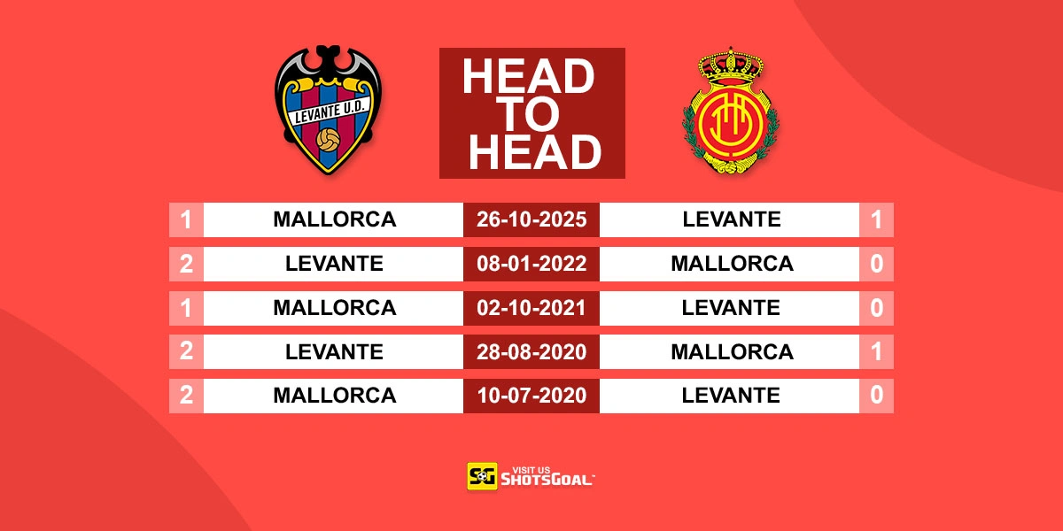 Head to Head Levante vs Mallorca