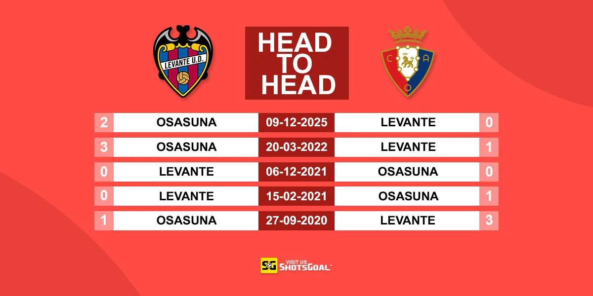 Head to Head Levante vs Osasuna