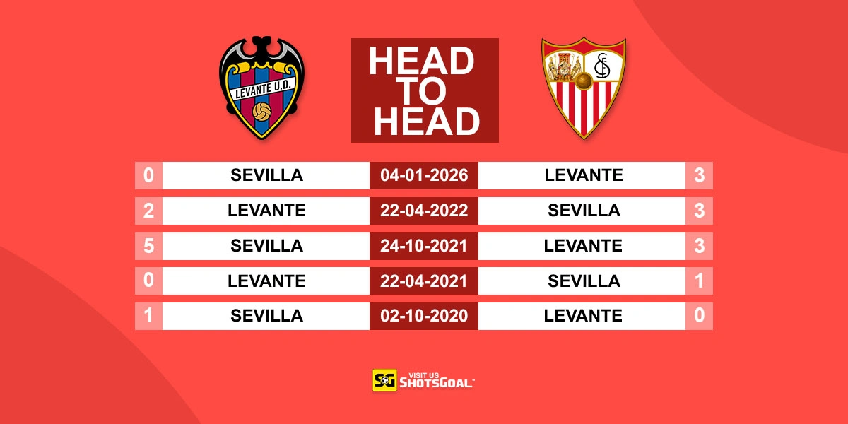 Head to Head Levante vs Sevilla