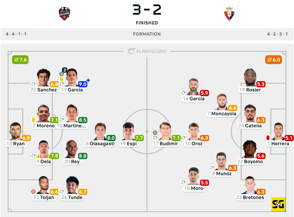 Line-Up Levante vs. Osasuna