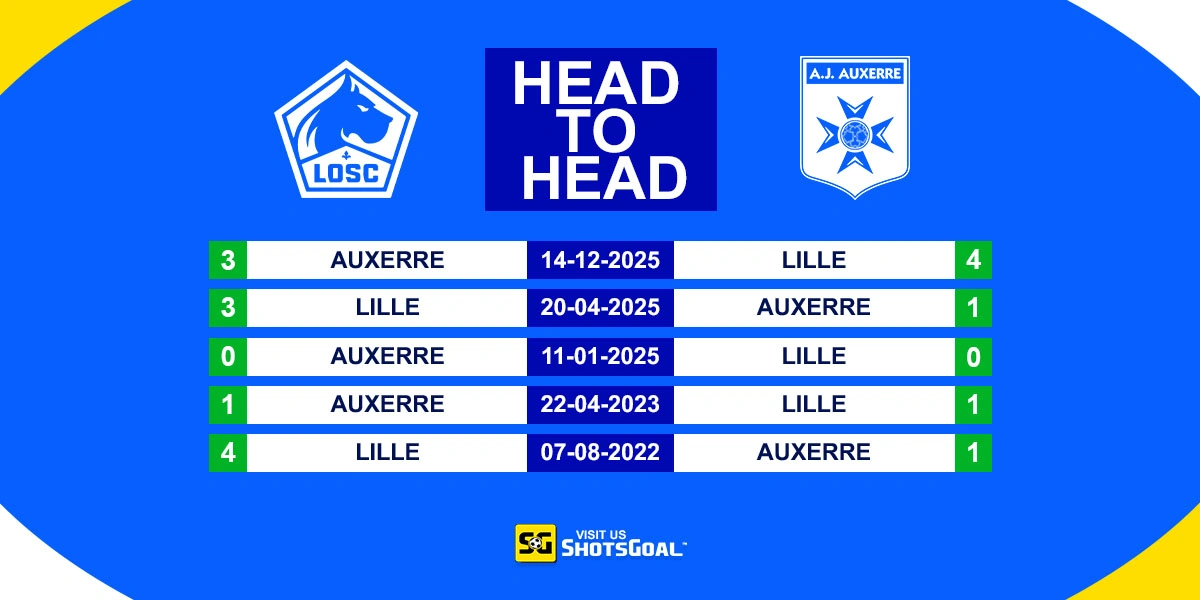 Head to Head Lille vs Auxerre