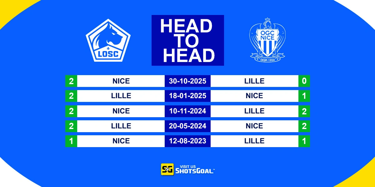 Head to Head Lille vs Nice