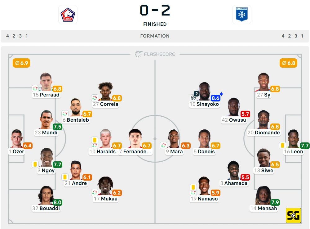 Line-Up Lille vs. Auxerre
