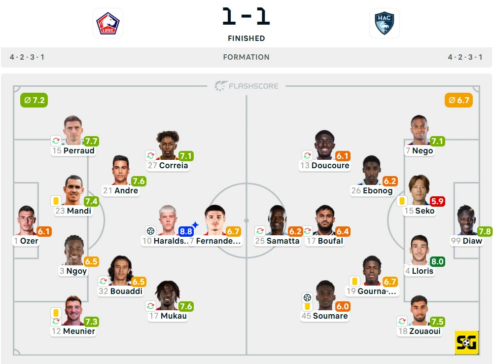 Line-Up Lille vs. Le Havre