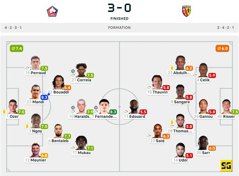Line-Up Lille vs. Lens
