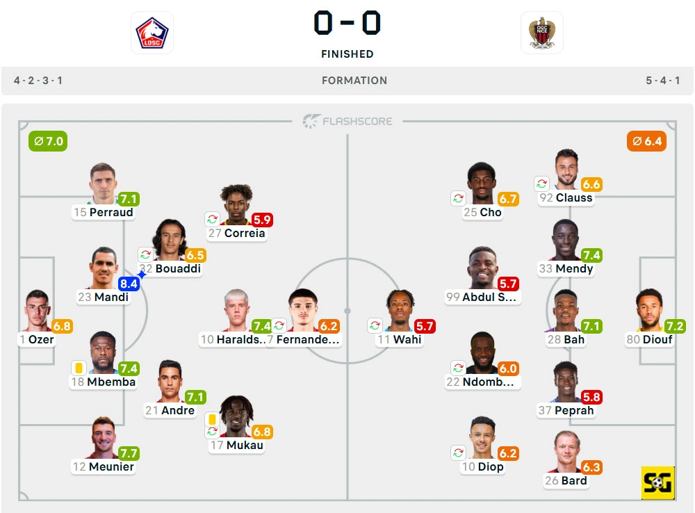 Line-Up Lille vs. Nice