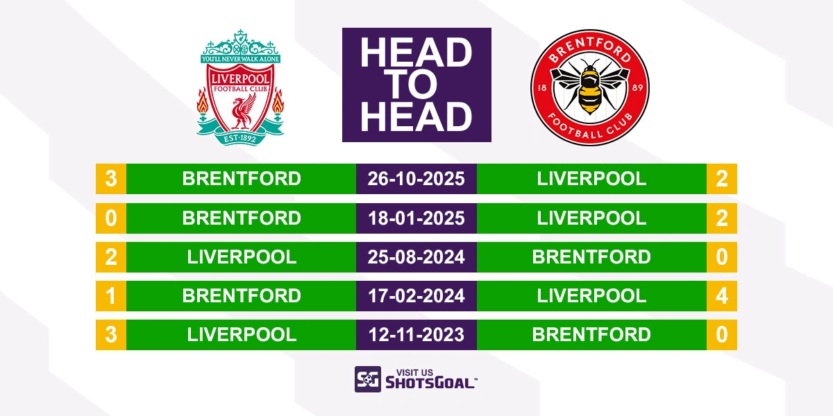 Head to Head Liverpool vs Brentford