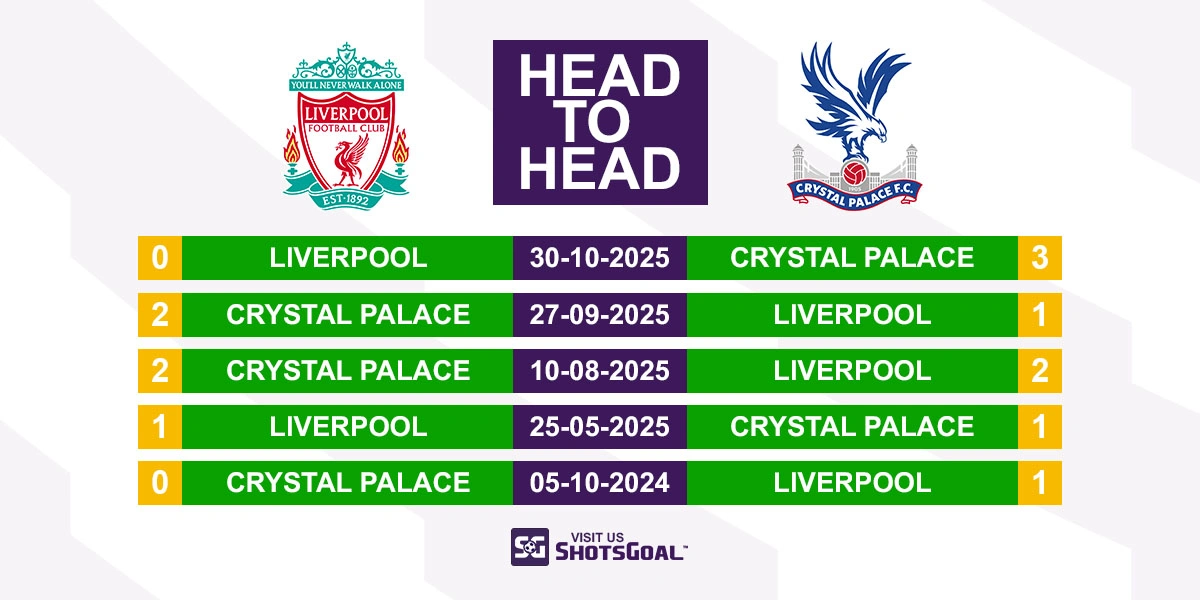 Head to Head Liverpool vs Crystal Palace