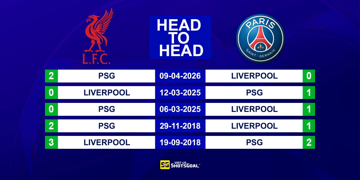 Head to Head Liverpool vs PSG