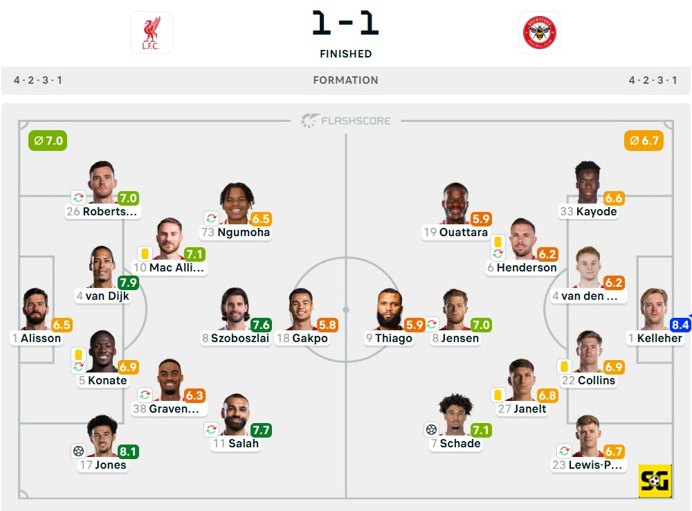 Line-Up Liverpool vs. Brentford
