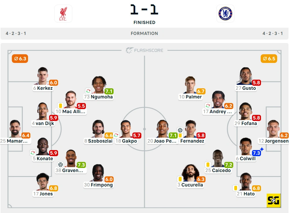 Line-Up Liverpool vs. Chelsea