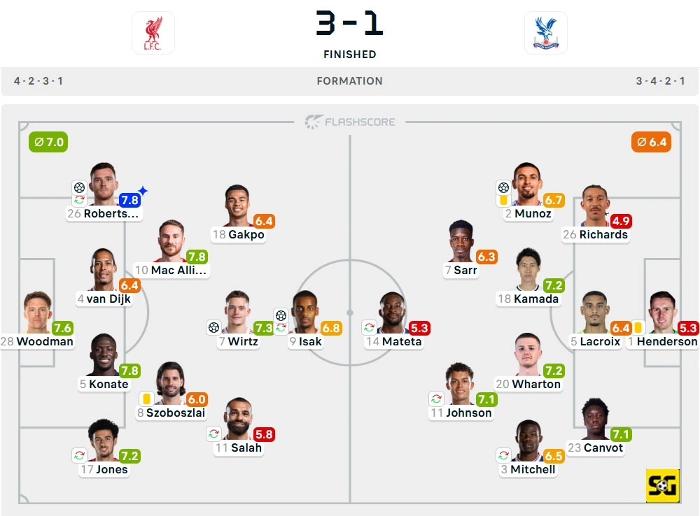 Line-Up Liverpool vs. Crystal Palace