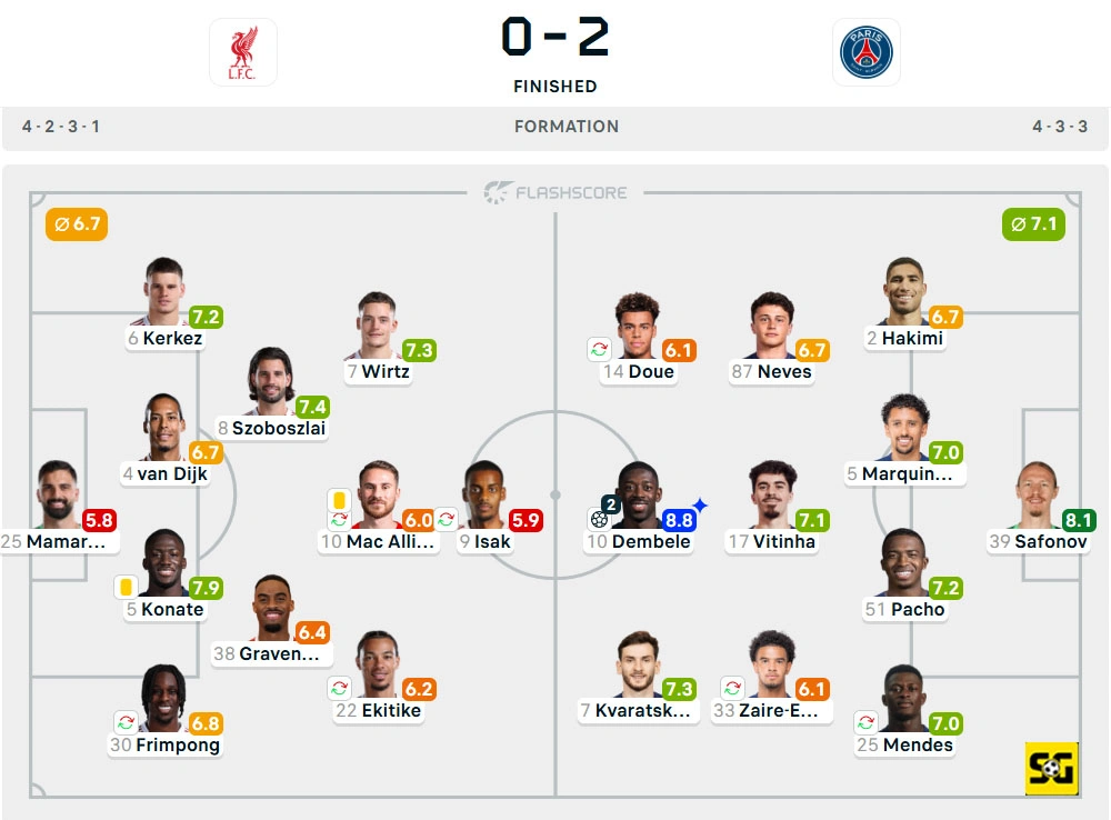 Line-Up Liverpool vs. Paris Saint-Germain