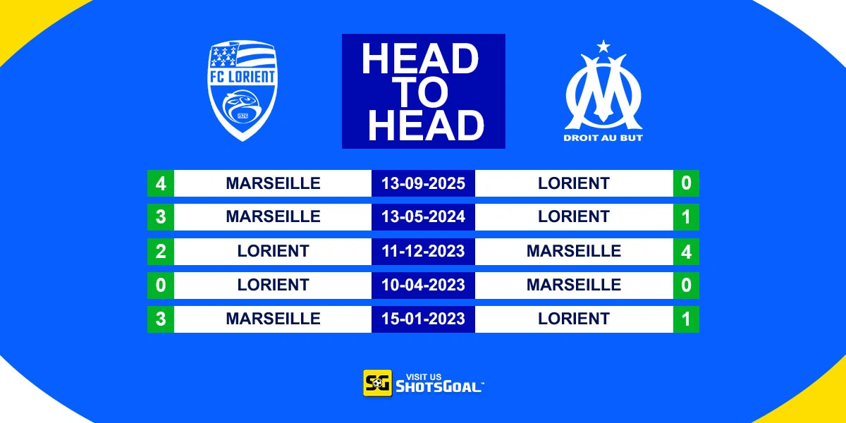 Head to Head Lorient vs Marseille