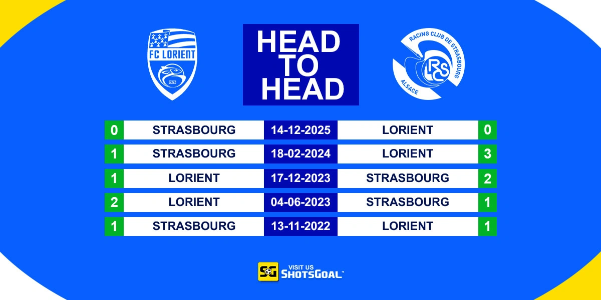 Head to Head Lorient vs Strasbourg