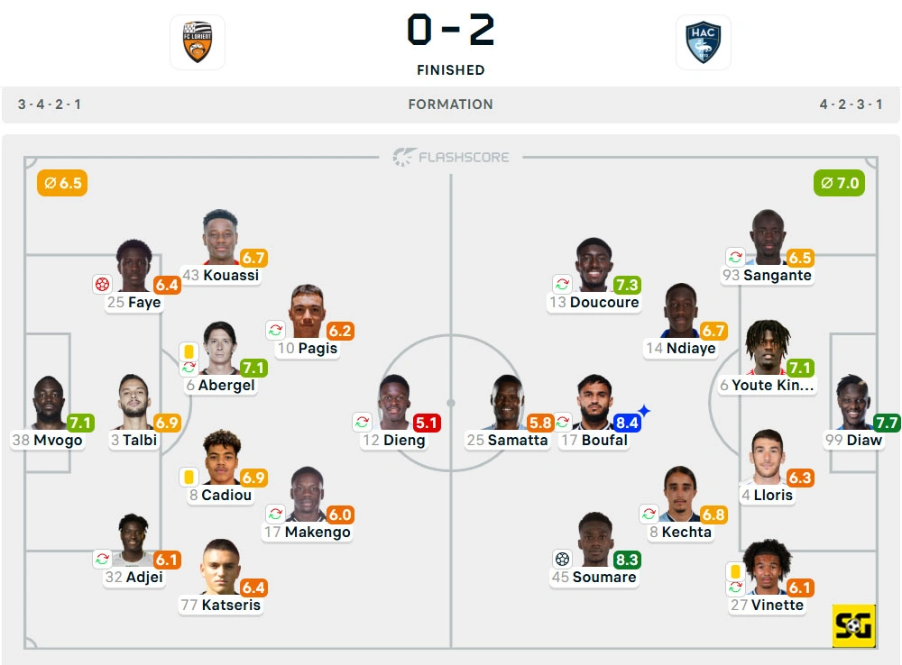 Line-Up Lorient vs. Le Havre