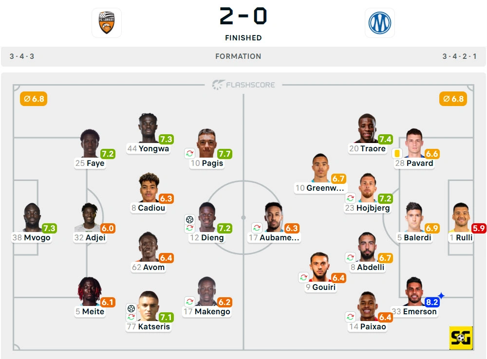 Line-Up Lorient vs. Marseille
