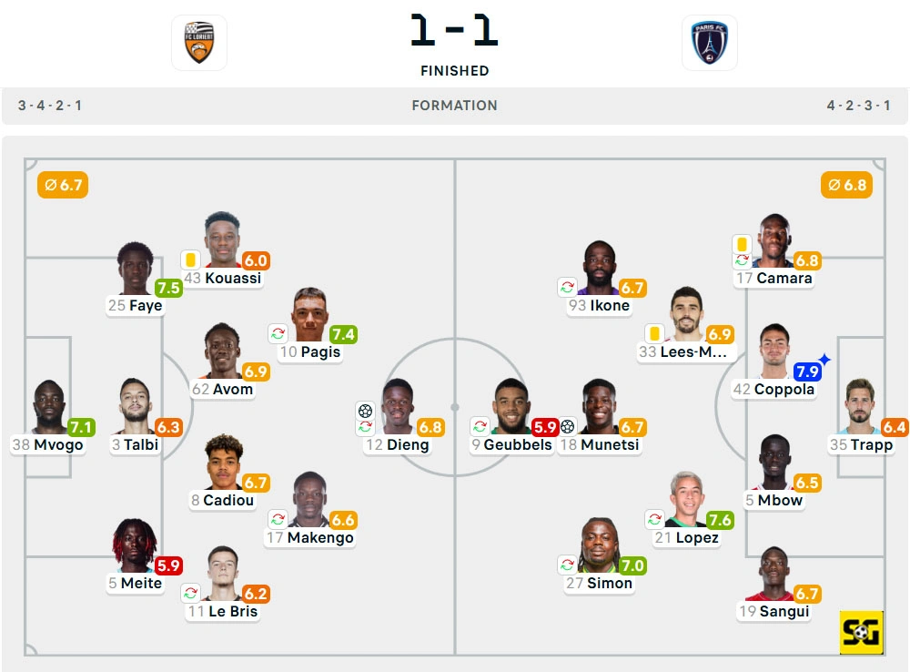 Line-Up Lorient vs. Paris FC