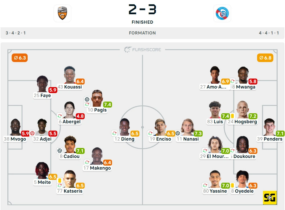 Line-Up Lorient vs. Strasbourg