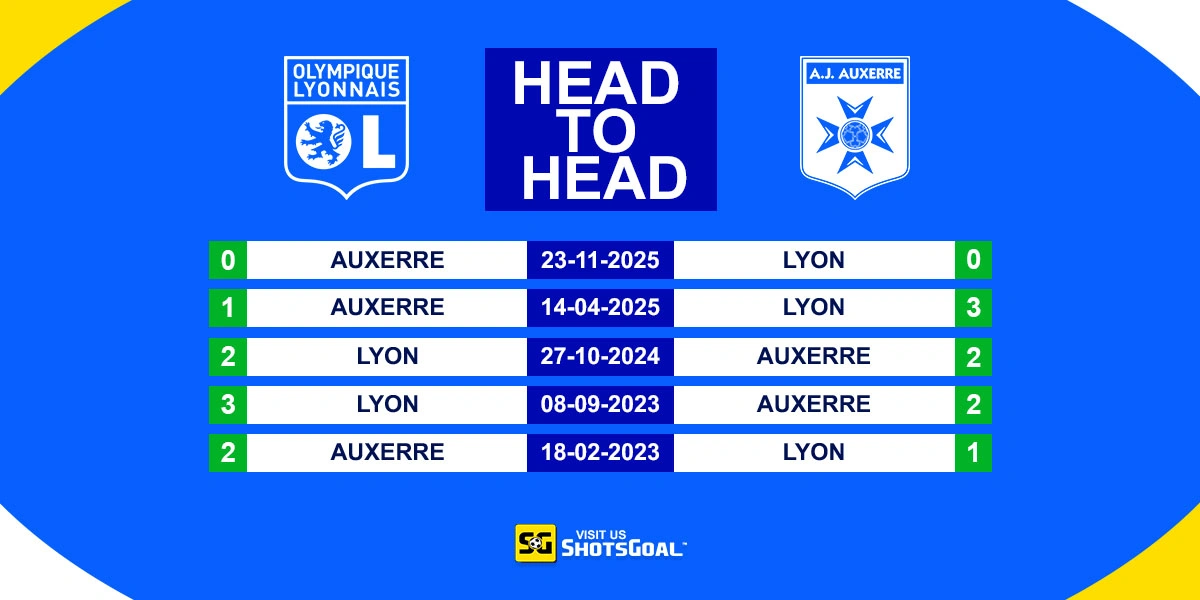 Head to Head Lyon vs Auxerre
