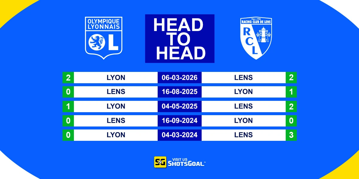 Head to Head Lyon vs Lens