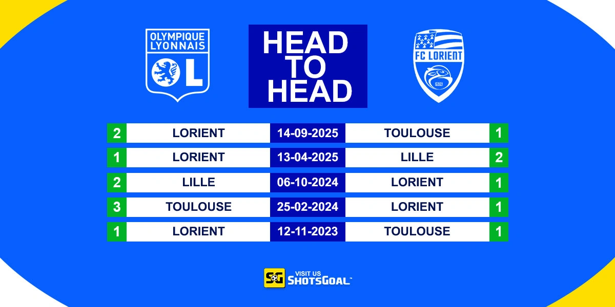 Head to Head Lyon vs Lorient